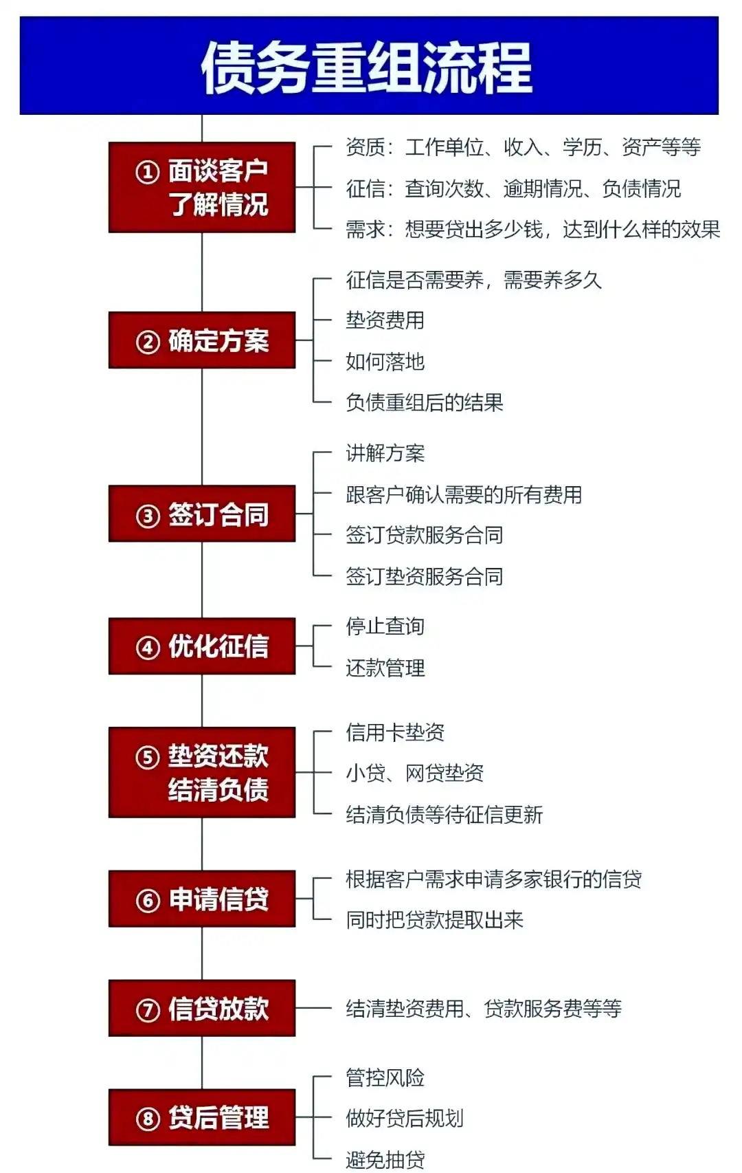 在衡水市，中小企业也可以债务重组吗？